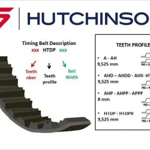 Ograniczona ilość Pasek rozrządu HUTCHINSON 100 HTDP 17